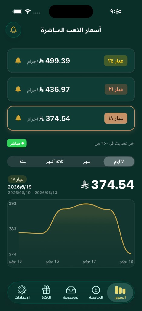 شاشة أسعار الذهب المباشرة في التطبيق مع رسم بياني لحركة السعر